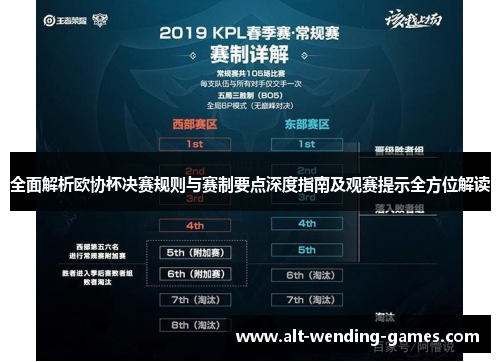全面解析欧协杯决赛规则与赛制要点深度指南及观赛提示全方位解读