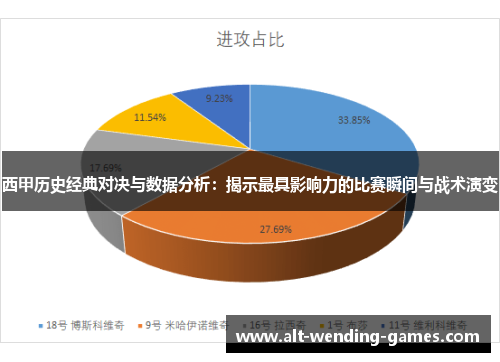 西甲历史经典对决与数据分析:揭示最具影响力的比赛瞬间与战术演变 西甲历史经典对决与数据分析:揭示最具影响力的比赛瞬间与战术演变